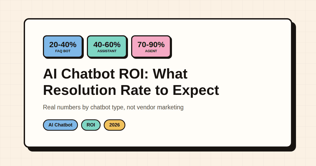 AI chatbot ROI and resolution rate by chatbot type