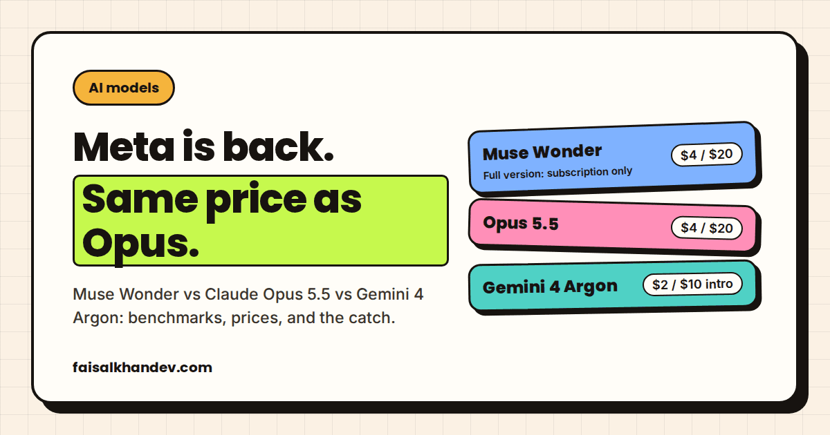 Muse Wonder vs Claude Opus 5.5 vs Gemini 4 Argon: three model cards with API prices, Muse Wonder and Opus at $4 / $20, Argon at $2 / $10 introductory