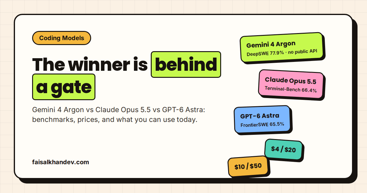 Gemini 4 Argon vs Claude Opus 5.5 vs GPT-6 Astra: three AI coding models on a podium, the winner's spot behind a locked gate