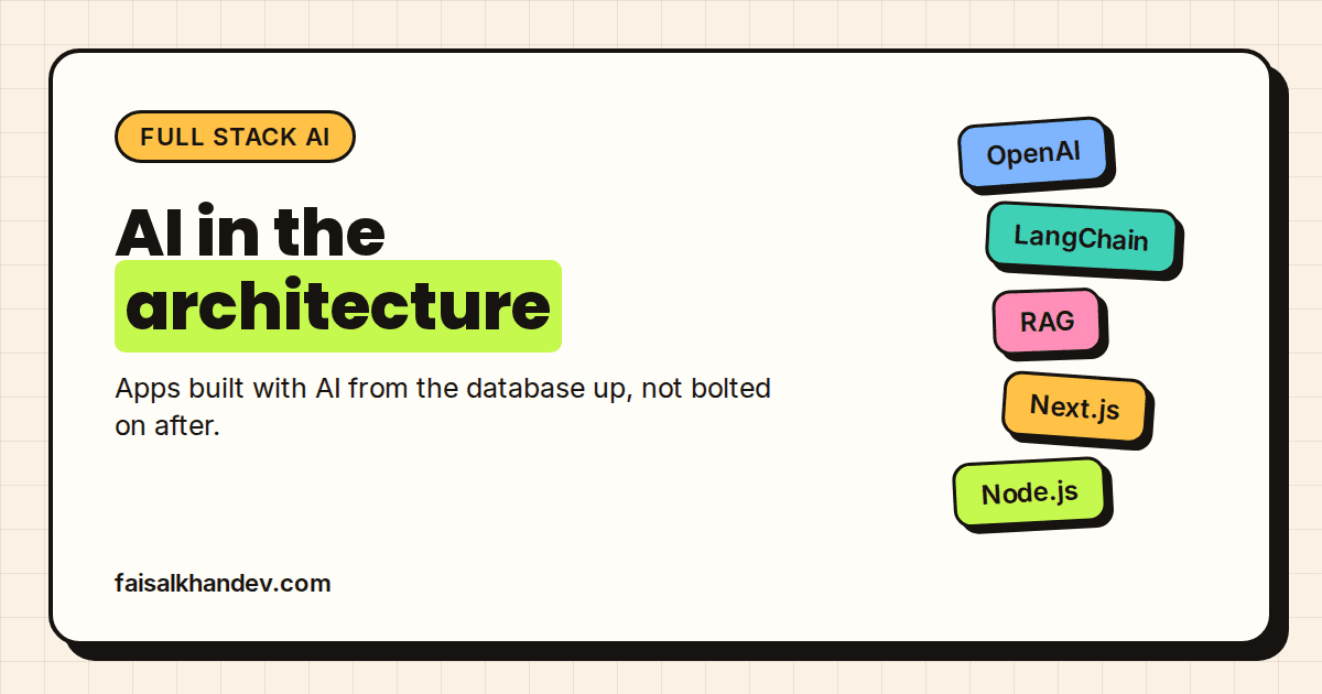 Full stack AI service cover: "AI in the architecture" headline beside tiles for OpenAI, LangChain, RAG, Next.js and Node.js