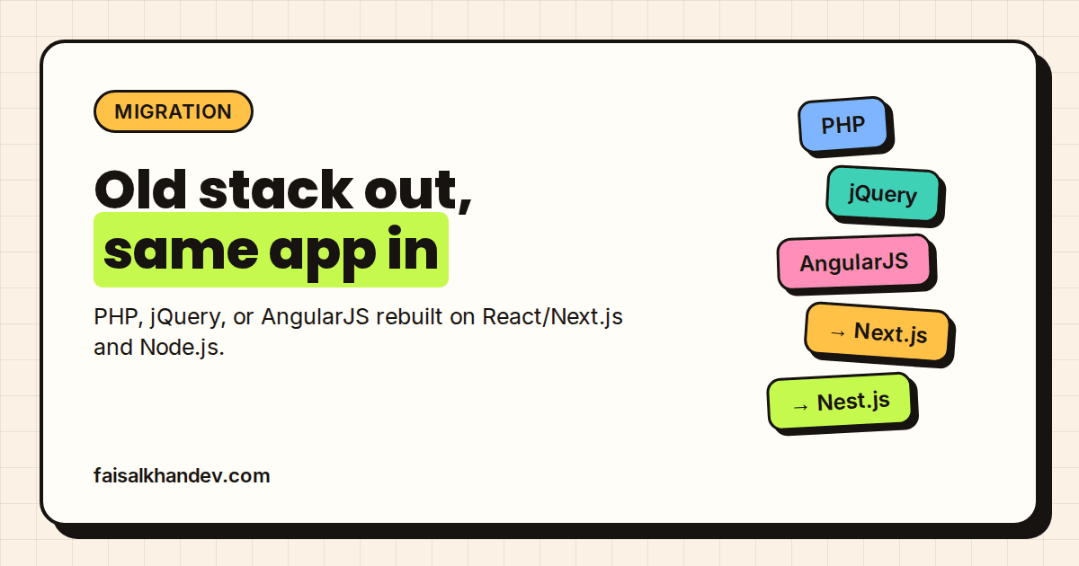 Migration service cover: "Old stack out, same app in" headline beside tiles for PHP, jQuery, AngularJS, Next.js and Nest.js